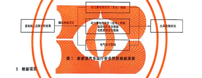 檢驗程序.png